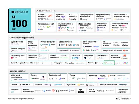 100 top companies and startups in Lusaka in August 2024 .